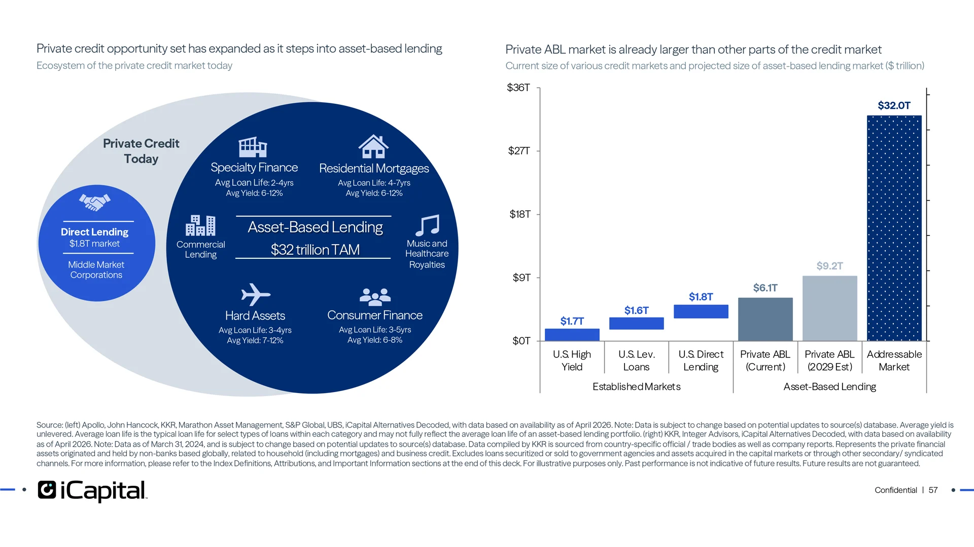 The emergence of private asset-based lending unlocks a large opportunity set