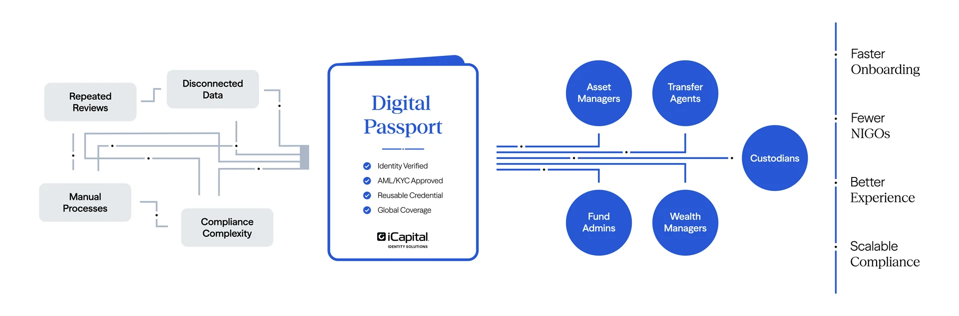 Identity-Solutions-Passport-header
