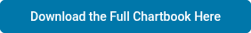 Download the Full Chartbook Here