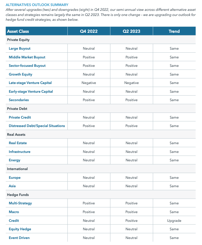 alternatives-outlook-summary-2023-q2