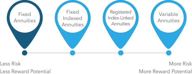 Risk-Reward-Potential-Fixed-Annuities-2025