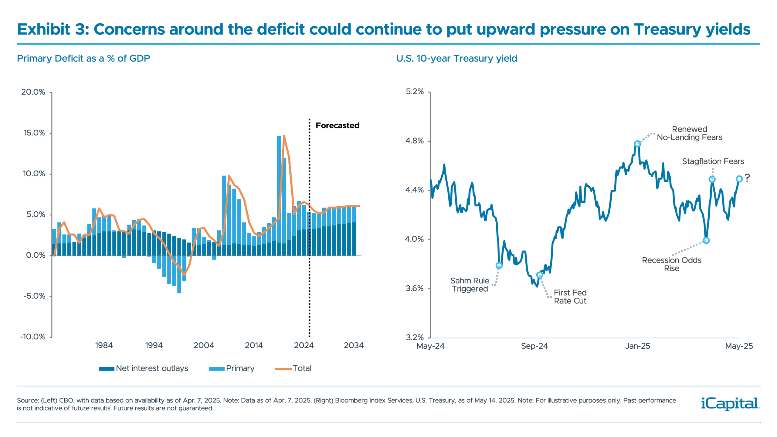 Thought Leadership_Market Pulse_Rotate Portfolio Positioning_Ex 3_Primary Deficit_v2