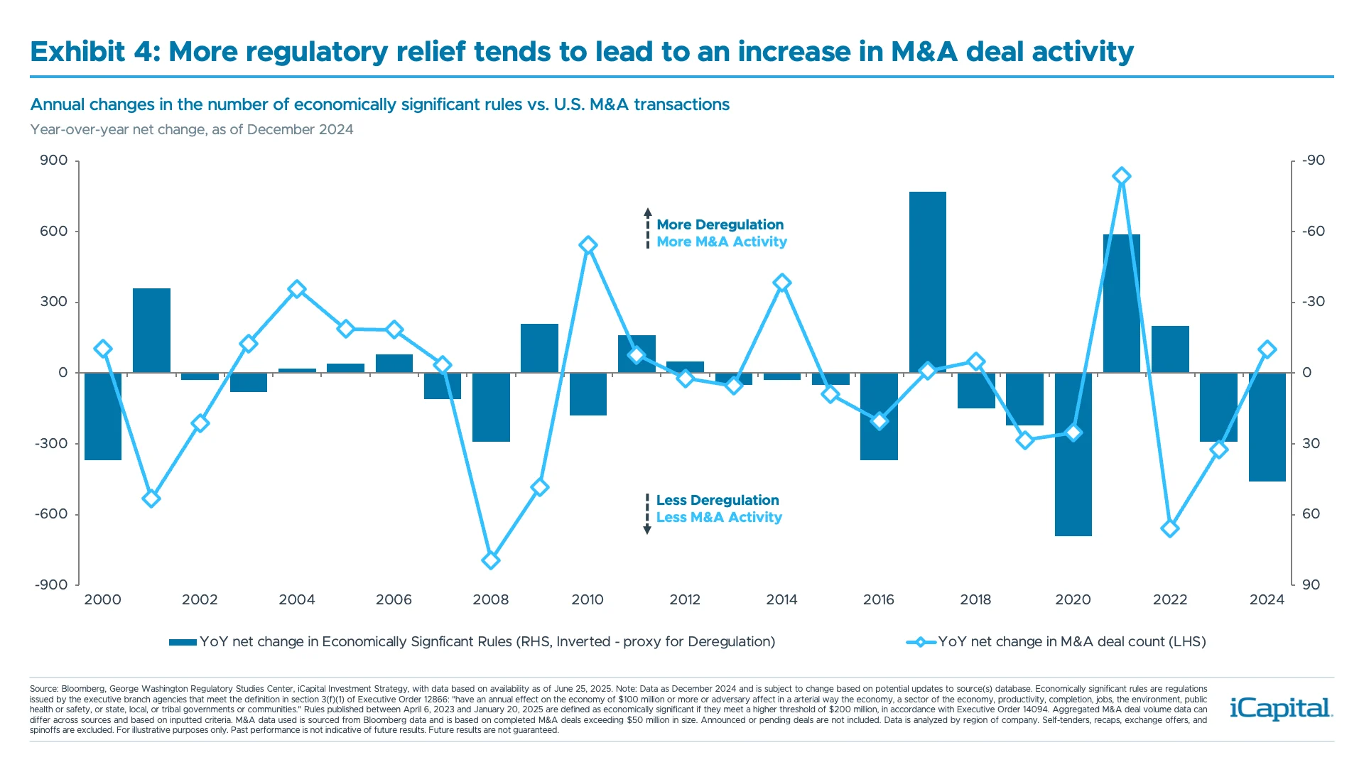 ex04-regulatory-relief
