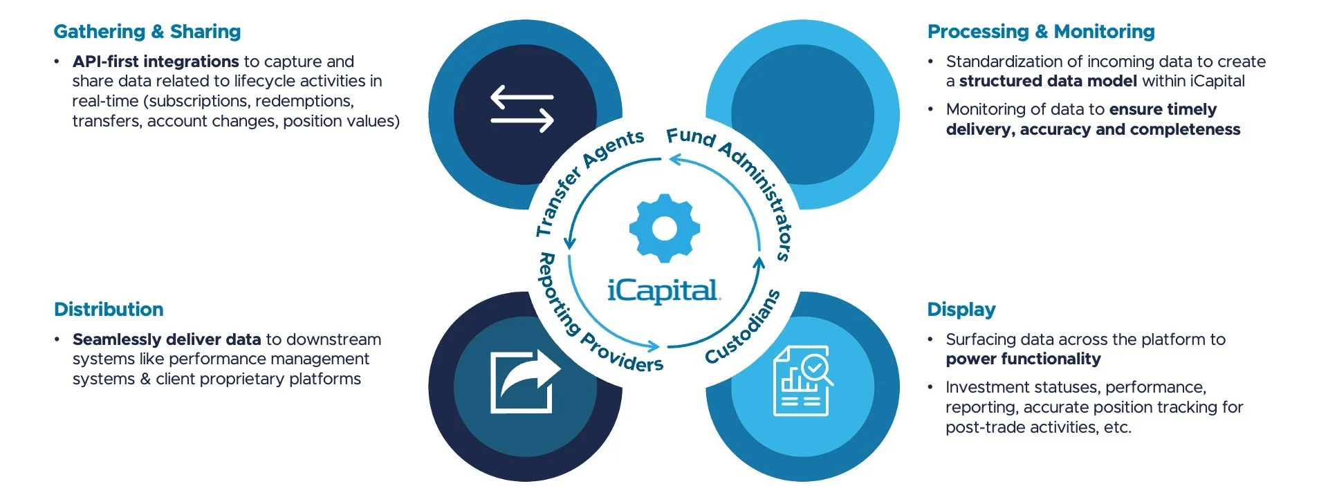 Real-time data connectivity to drive efficiency​