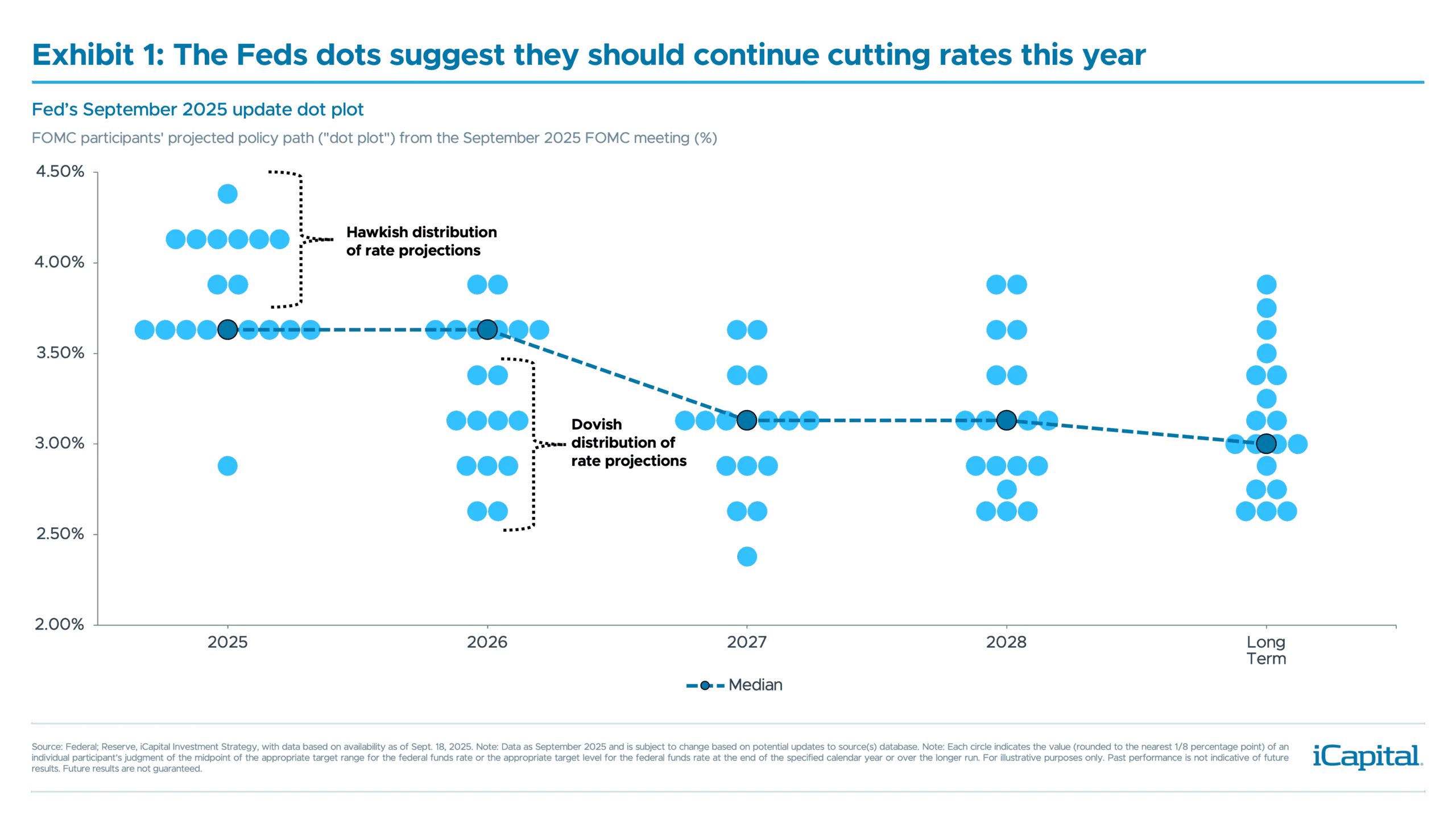 Market Pulse - Connecting the Dots - Chart 1