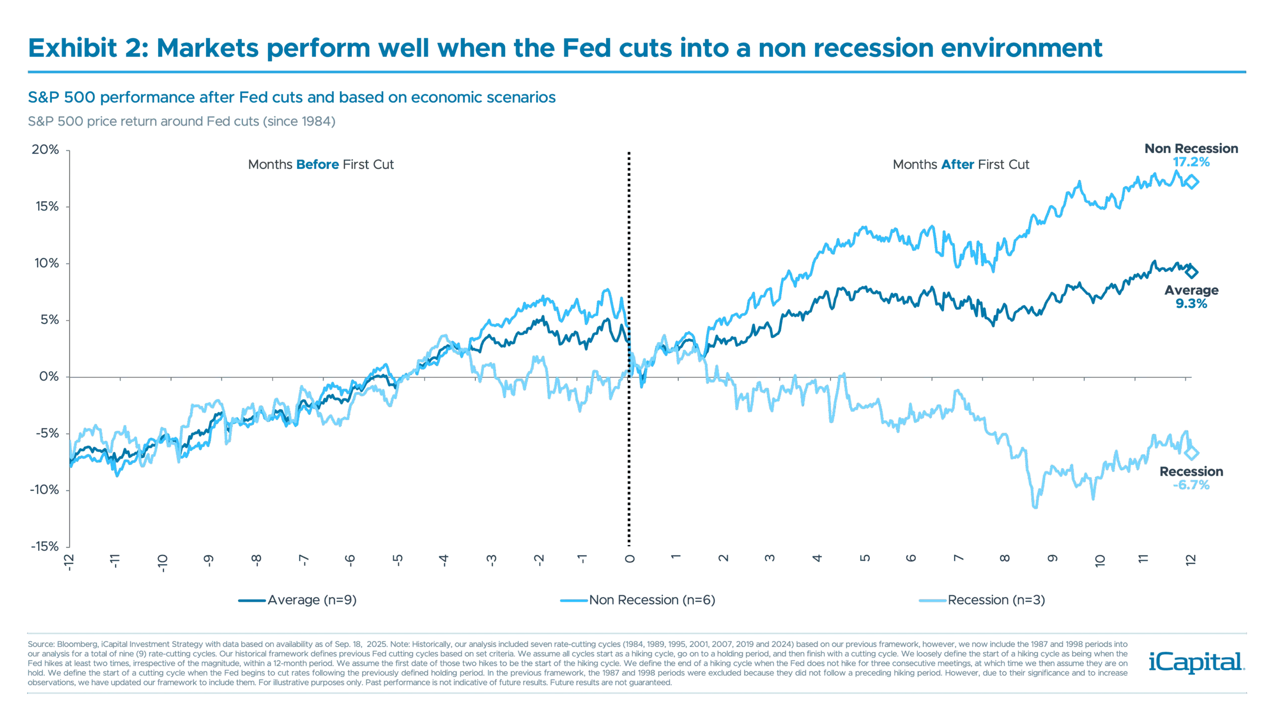 Market Pulse - Connecting the Dots - Chart 2