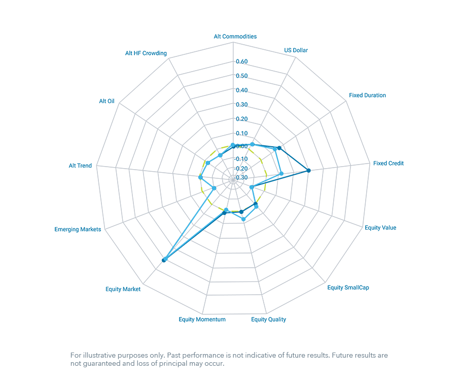 analyze-chart03-750x-v04