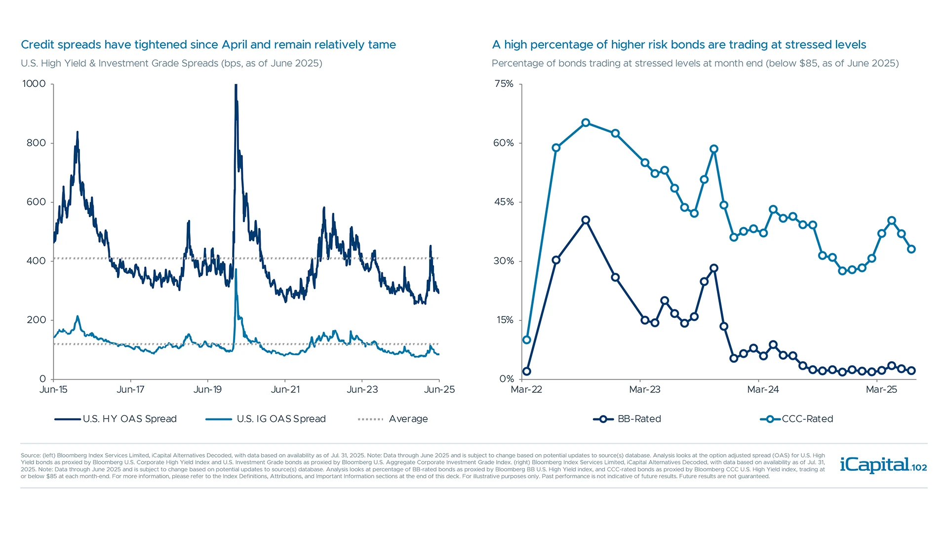 Widening in index spreads creates opportunities in distressed credit