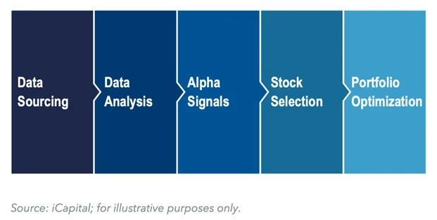 icapital workflow