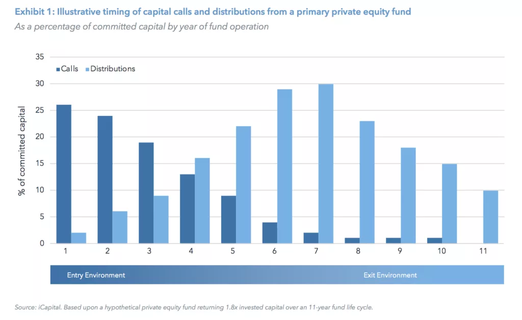 ex1-illustrative-timing