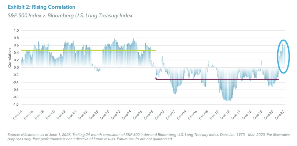 ex02-Rising-Correlation