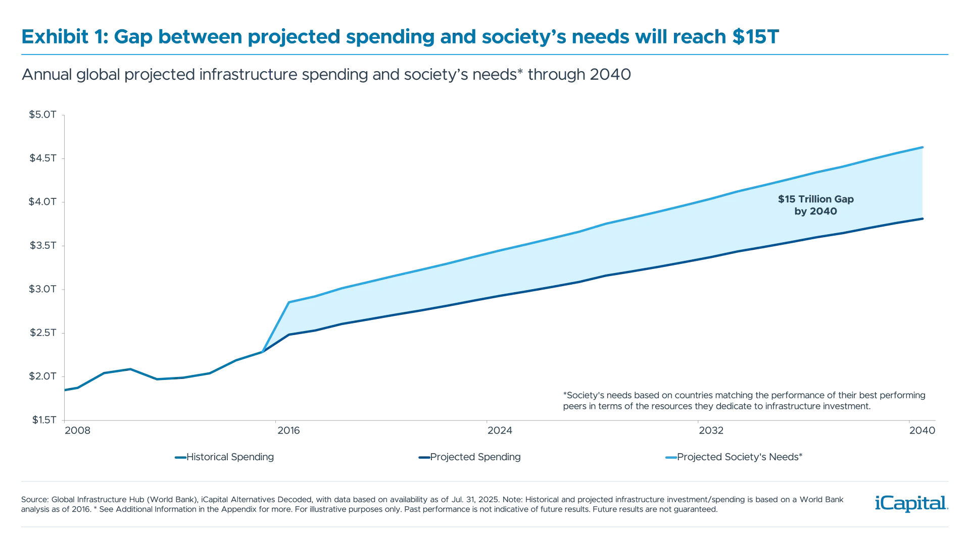 ex1-spending-needs-gap
