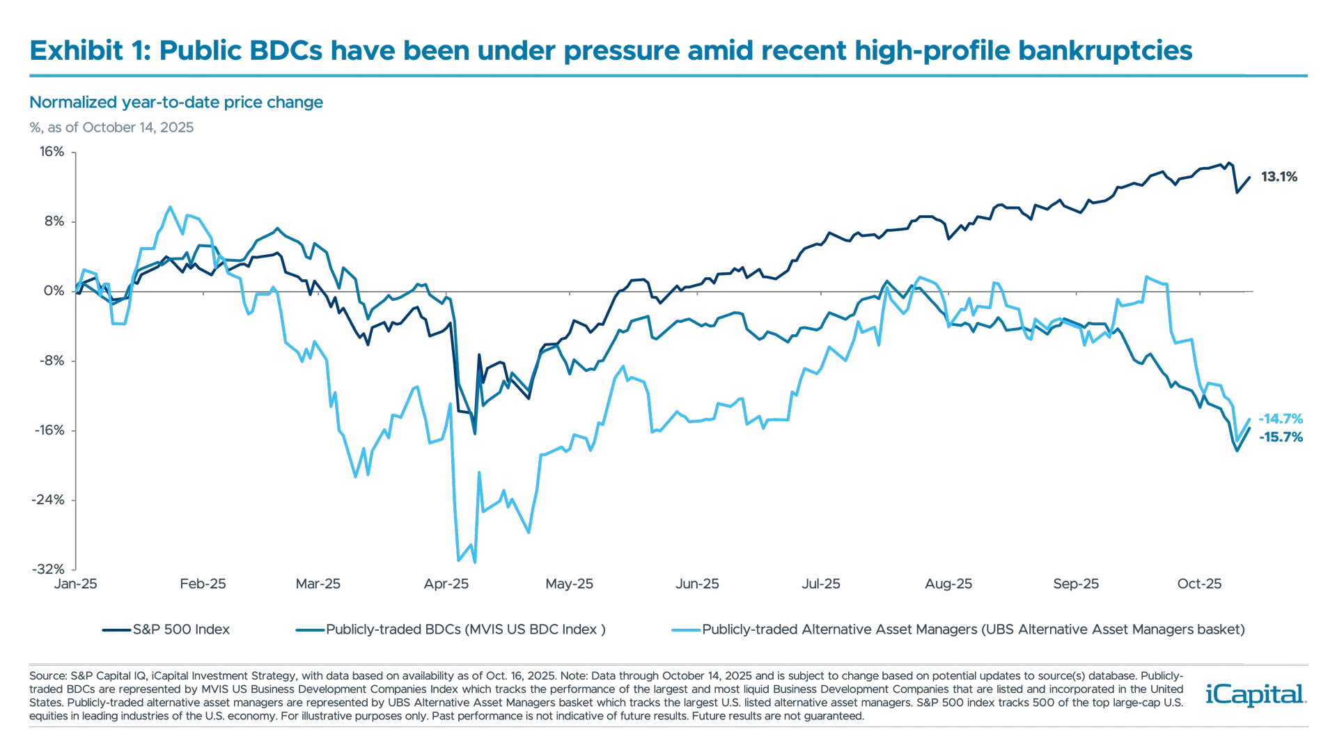 MP112---iCapital-Market-Pulse---Chart-1
