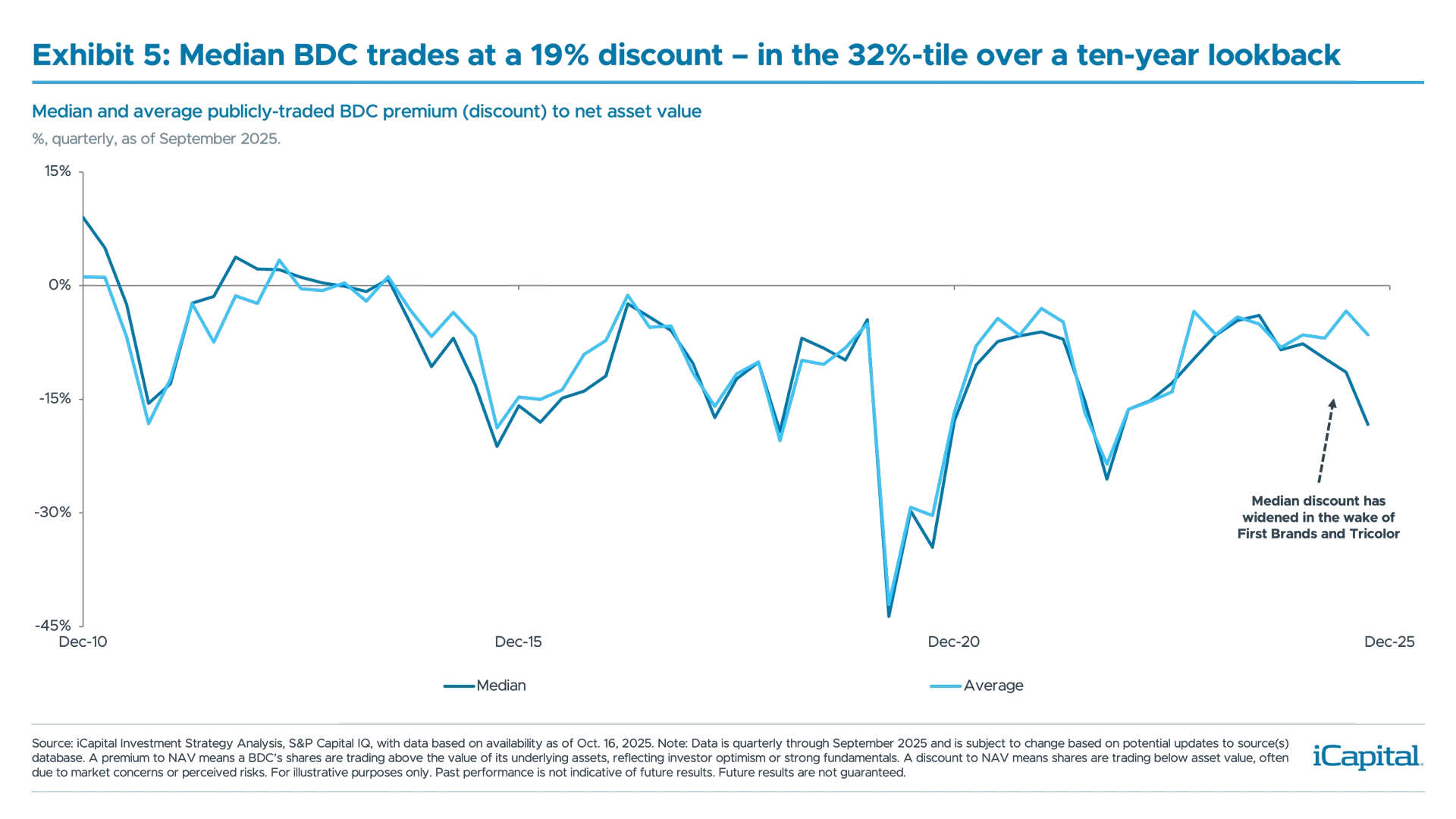 MP112---iCapital-Market-Pulse---Chart-5