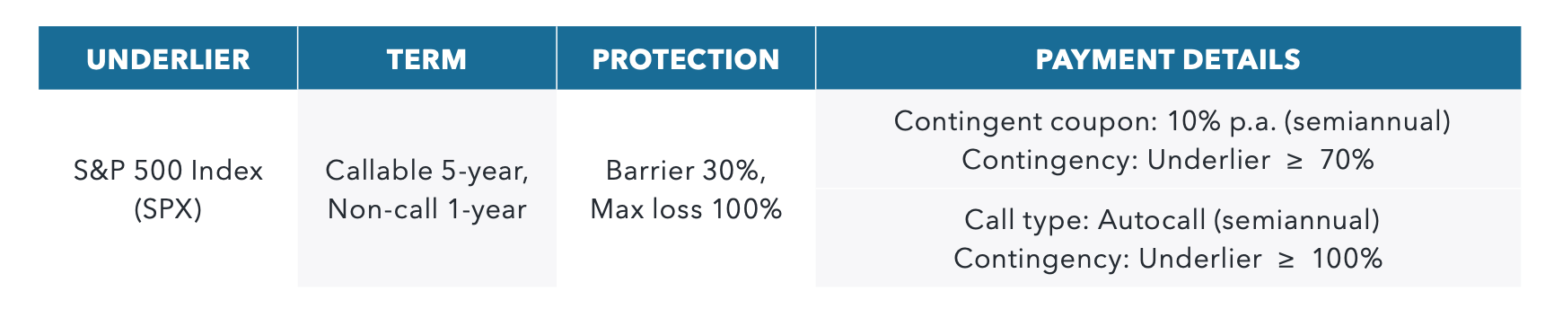 note-terms-protection-payment-details