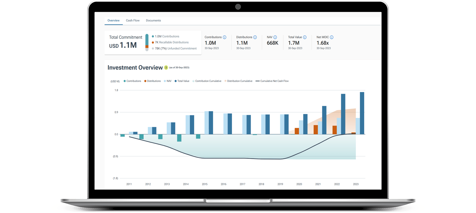 one-computer-investment-dashboard