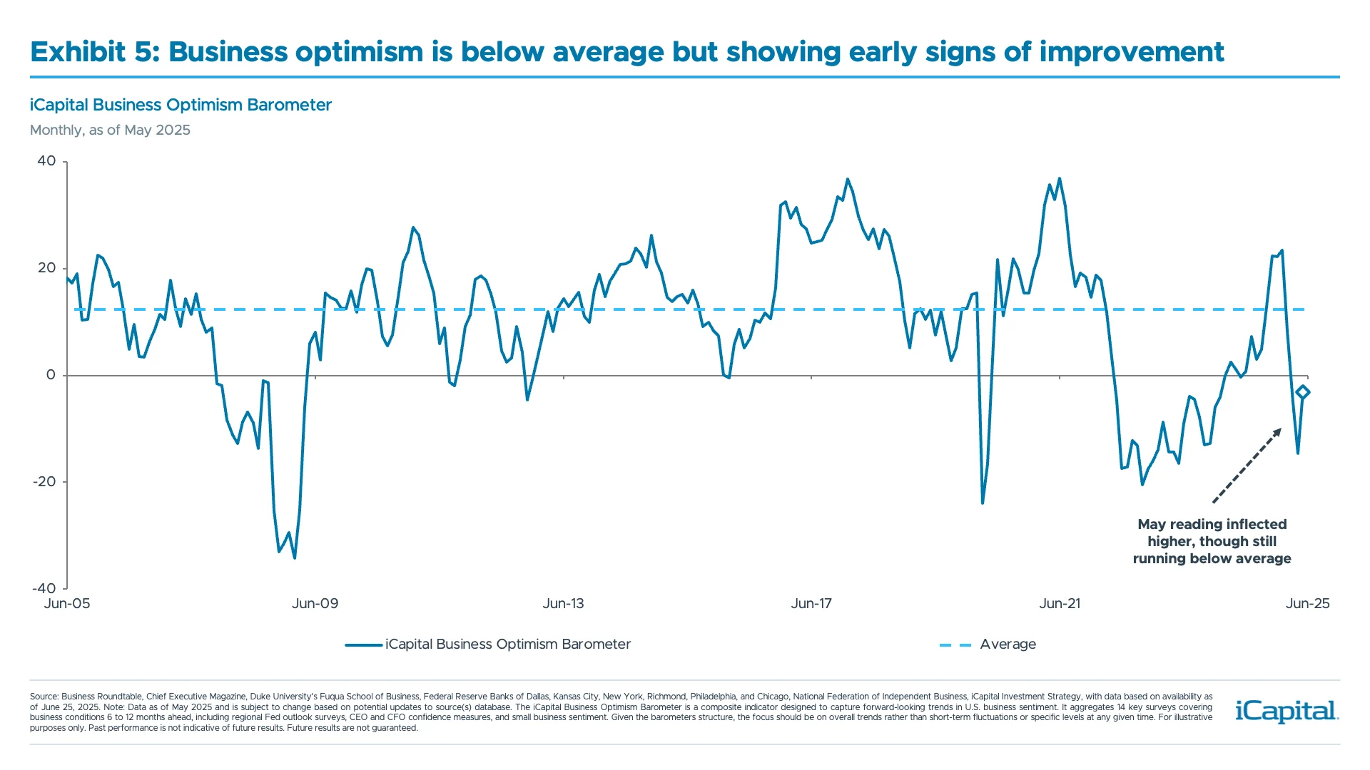 ex05-business-optimism