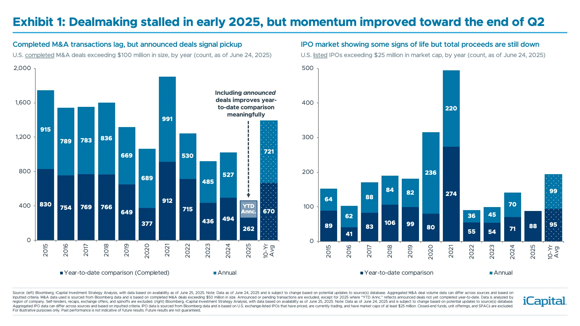 ex01-dealmaking-in-2025