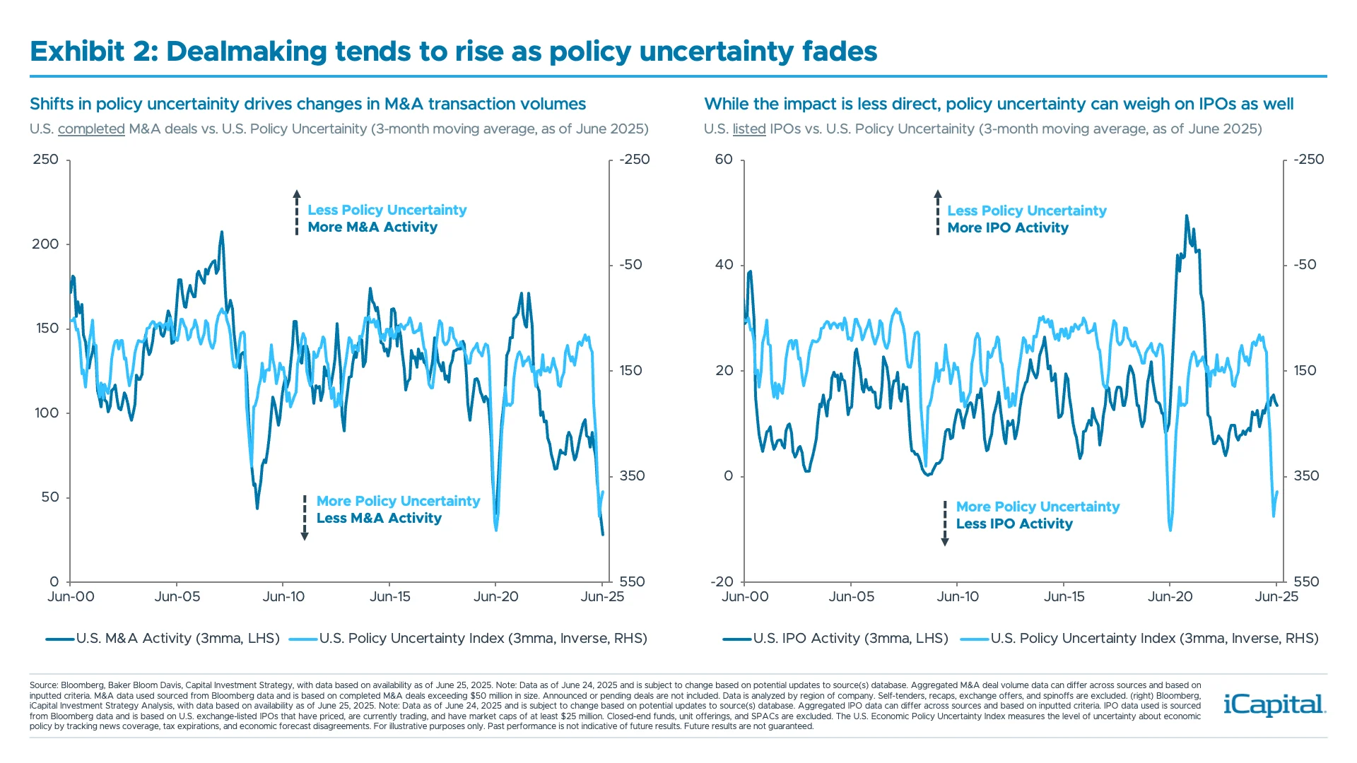 ex02-dealmaking-to-rise