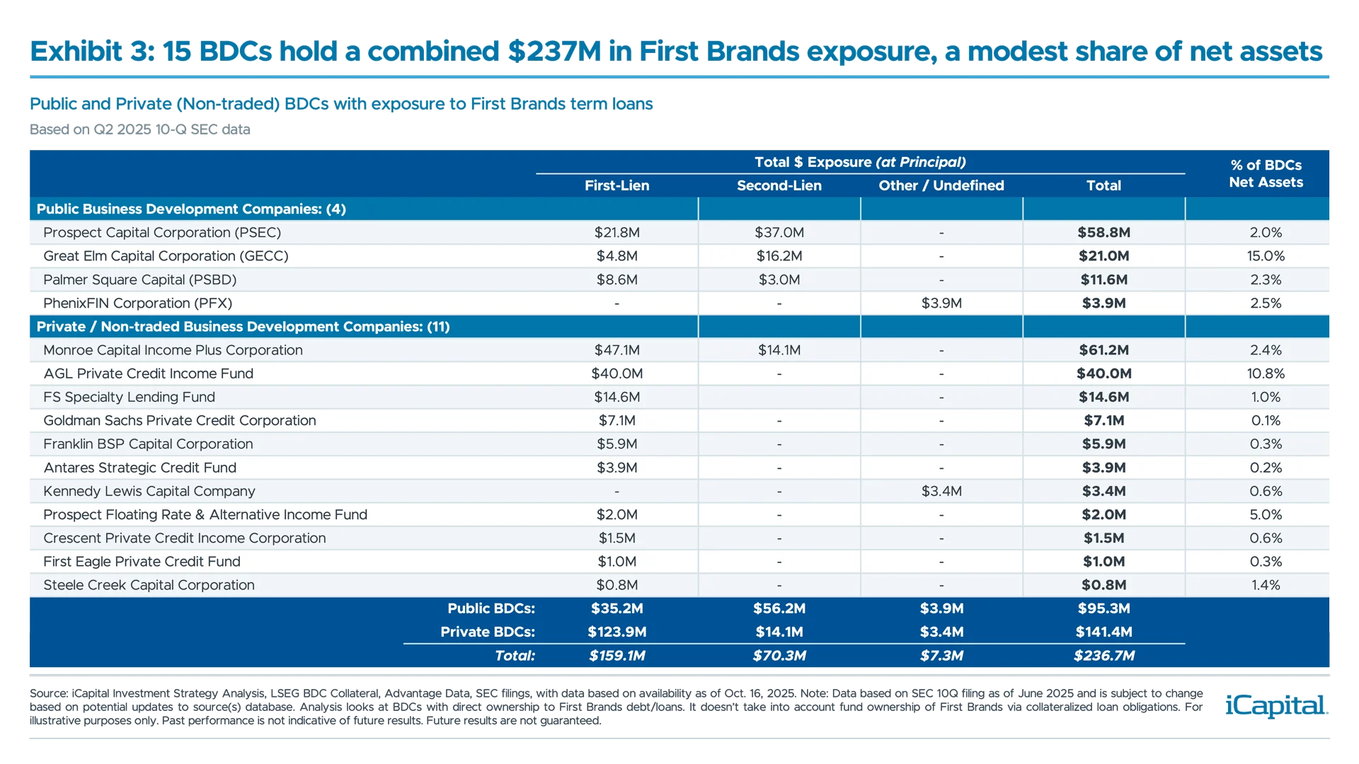 MP112---iCapital-Market-Pulse---Chart-3